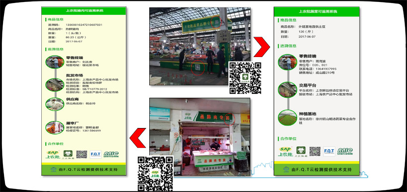 批发市场追溯_追溯界面各场景应用图