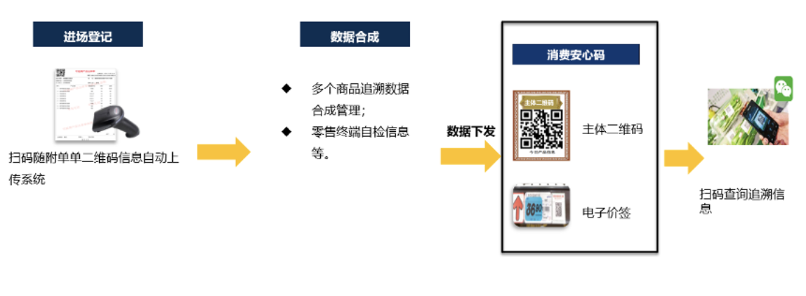 冷链追溯,抗疫全线备战