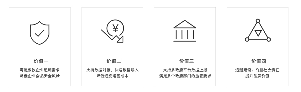 餐饮追溯_产品价值图